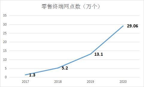 广告驱动利润飞升 国内奶酪巨头净利润激增208.16%